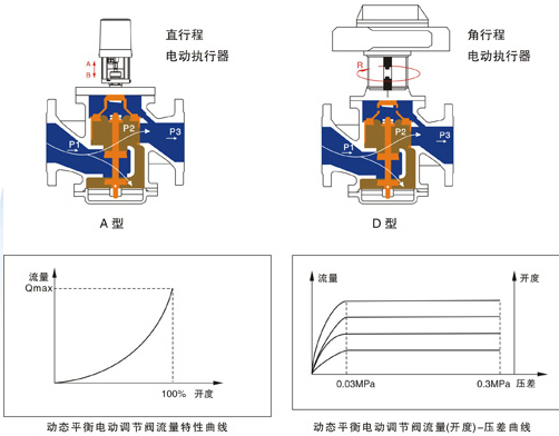 EDRV-16̬ƽ綯ڷDN25~250ͼ