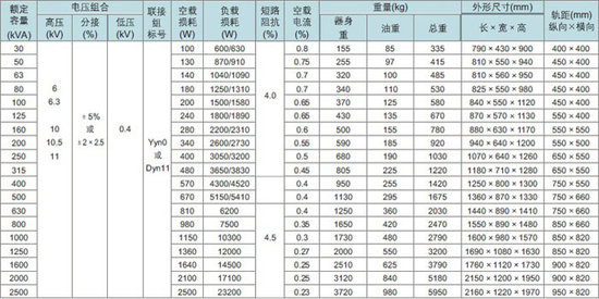 35KV级S9(11)系列油浸式电力变压器_电气栏