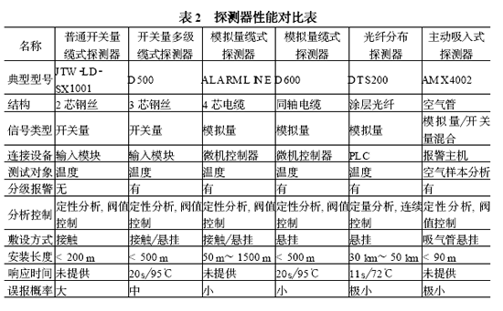 天润一舟厂家直销消防感温电缆专业厂家生产_