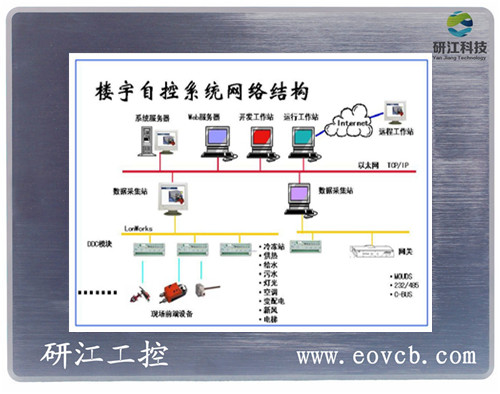 19寸無風(fēng)扇嵌入式工業(yè)平板電腦