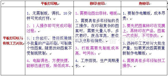 德辉盛移印 低空经济崛起：移印技术融合下的创新应用场景与展望