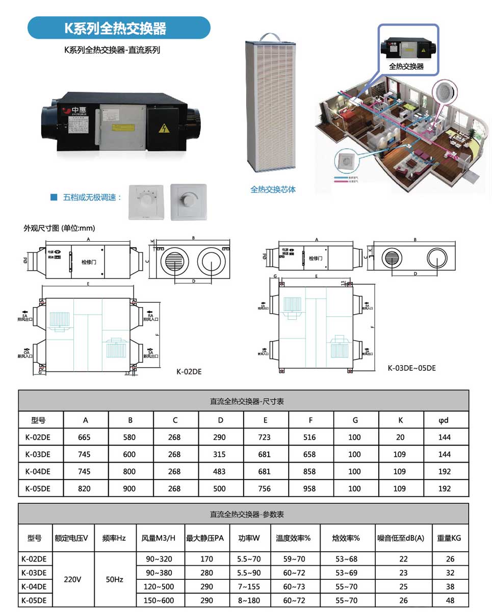 k系列全热交换器-直流系列