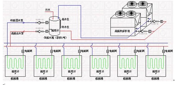 嵊州蓝奥高效蒸发器专利面世助力制冷职业新革新