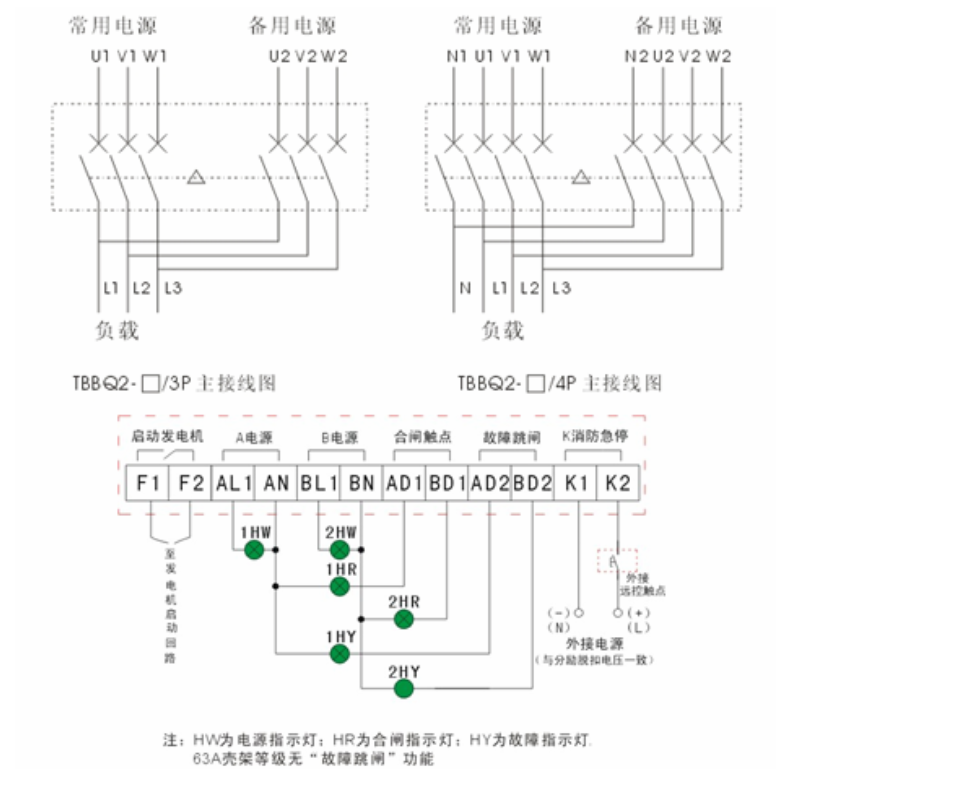 系列双电源自动转换开关安装接线图_图解大全 TBBQ3-25/4P-III TBBQ3系列双电源自动转换开关的适用范围: TBBQ3系列自动转换开关是我公司集多年的ATS设计经验,采用最新技术开发的第五代产品。该产品将新一代MCU为中央处理器的控制单元与拥有多项专利技术的新型操作机构完美结合。智能型控制器采用了大屏幕的LED显示,给用户提供了一个良好的人机对话界面,开关操作简便,是一种理想的机电一体化的自动转换开关,也是国内同类产品更新换代的首选。HQ2系列自动转换开关开创了自动转换开关向着智能化、模块化、网络化方向发展的新纪元。 TBBQ3系列