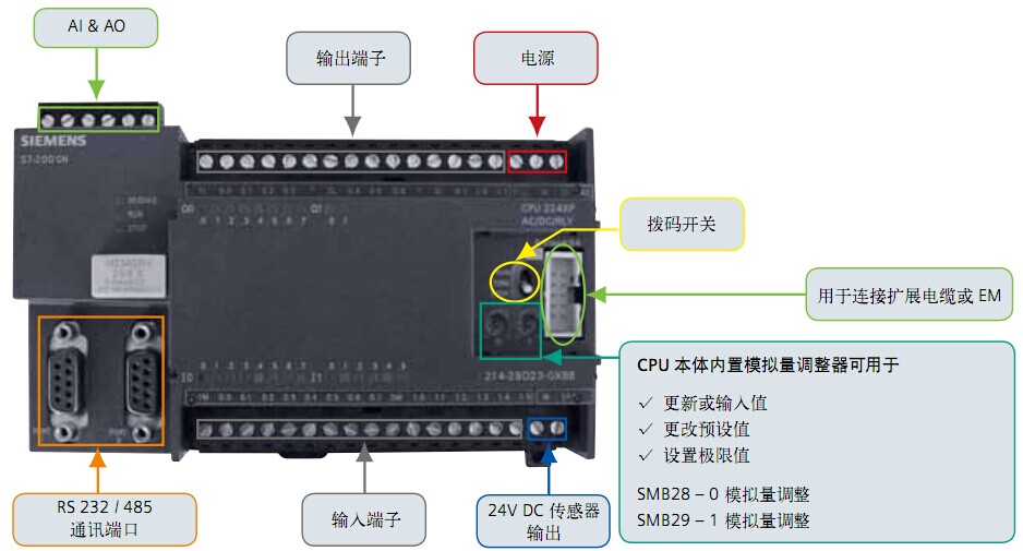 西门子s7-200cpu上海总代理