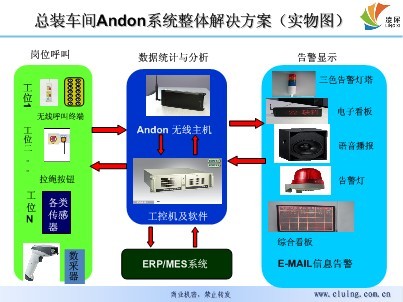 无线安灯系统安装,LED电子看板,管理看板电子