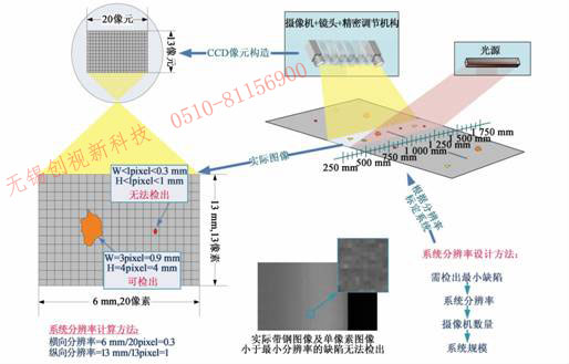 表面瑕疵检测系统