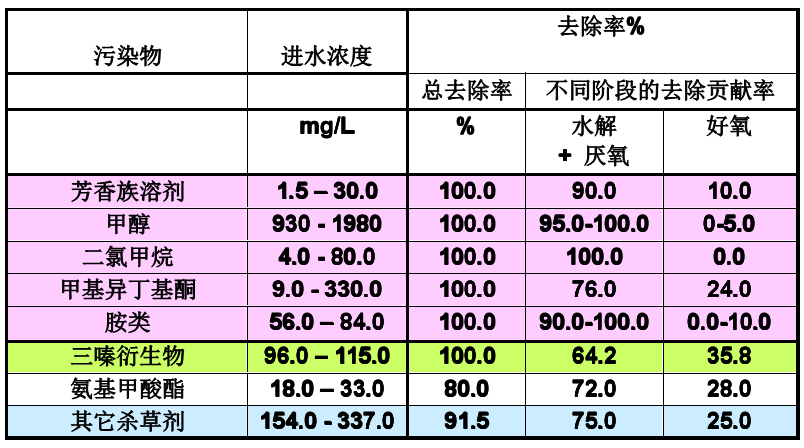 农药原药与沉淀池优缺点对比