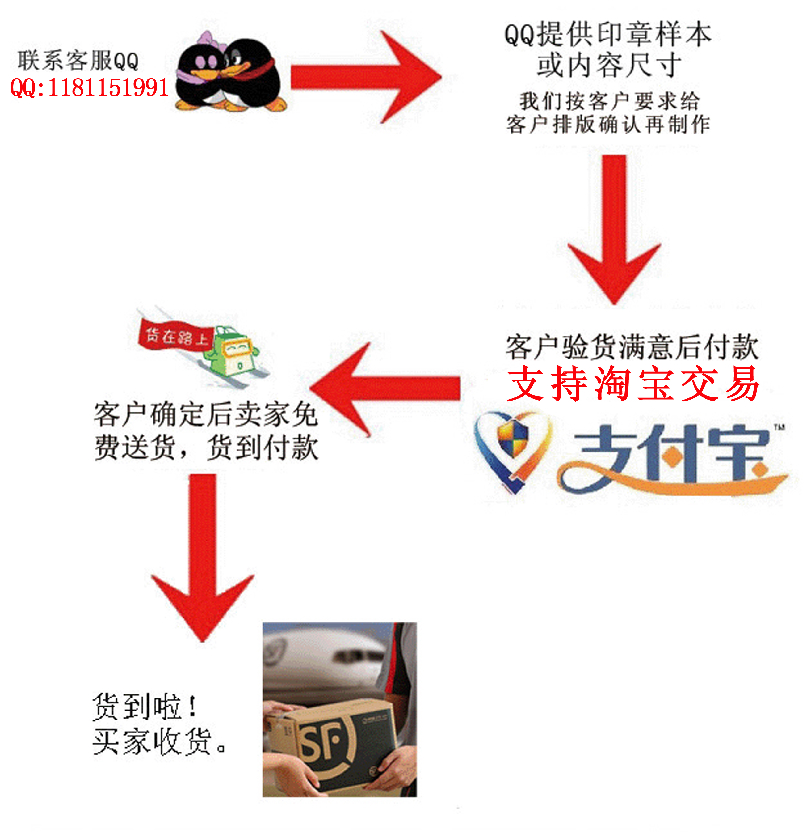 沈阳刻章公司交易流程-机电之家网