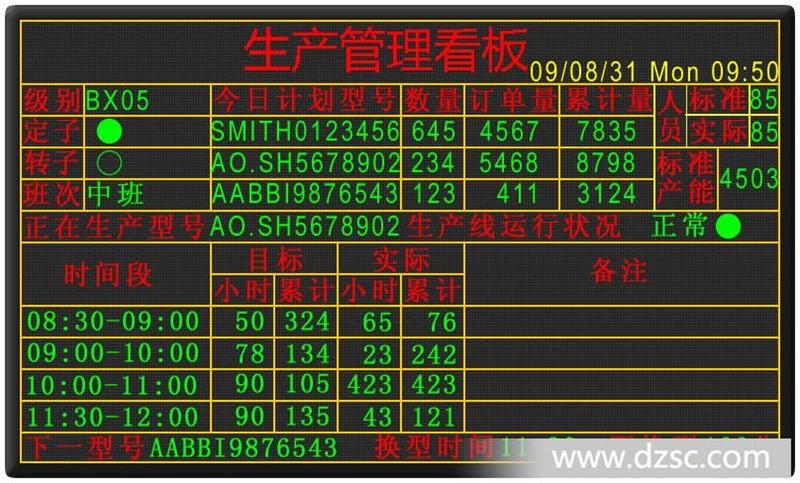 生产线上的实时呼叫,调度和可视化管理  实施精益生产的重要工具