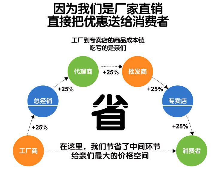 淄博福田奧鈴防爆車價(jià)格