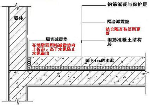 答:3,做楼板吊顶处理隔声处理要么减缓