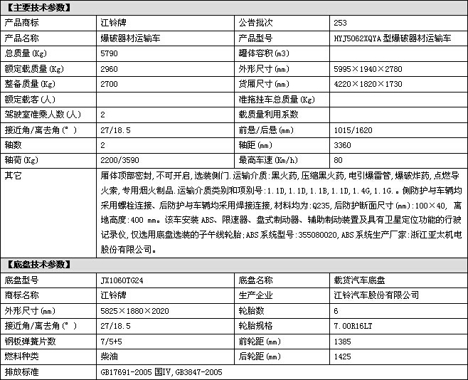 银川爆破器材运输车2015年官方报价