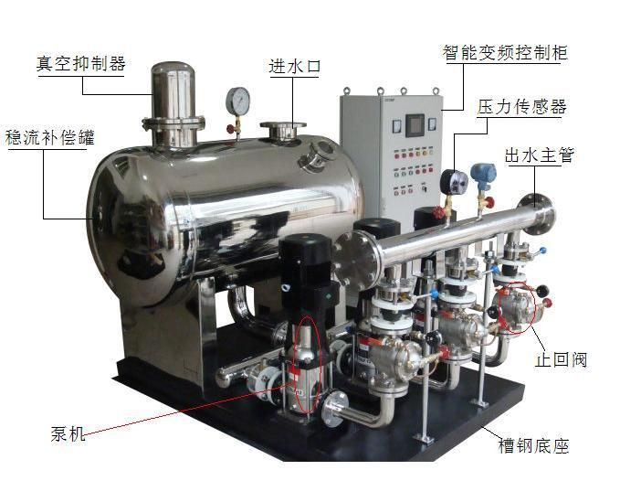 南源才智水务请求二次供水的水泵调控专利即使日供水量猜测数据准确度不高设备也能长时间正常供水