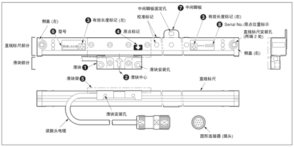 日本索尼magnescale磁栅尺sr138-040r