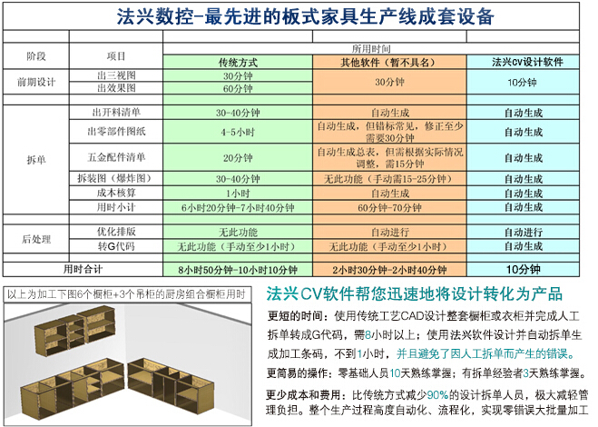 整體櫥柜數(shù)控下料機(jī)-**下料機(jī)品牌