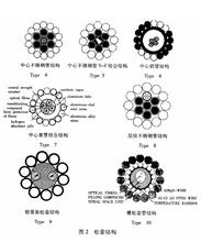 GW复合架空地线|OPGW-24-50|OPGW-心数-截