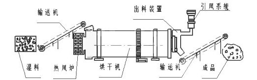 浙江小型的粮食烘干机设备厂家