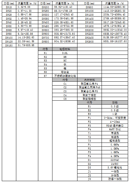 流量计与烂花面料的成分