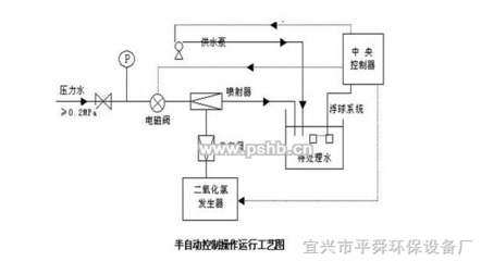 深圳二氧化氯发生器简介