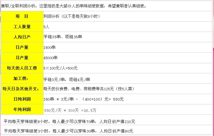 兼职挣钱的办法有哪些 -机电之家网