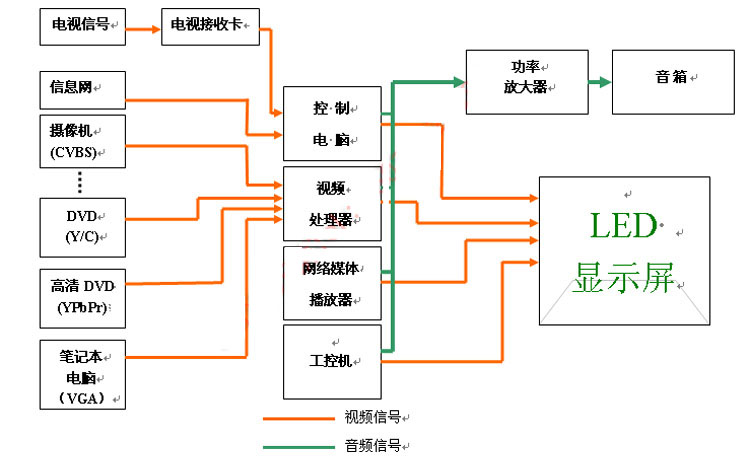 LED显示屏与切换器工作原理