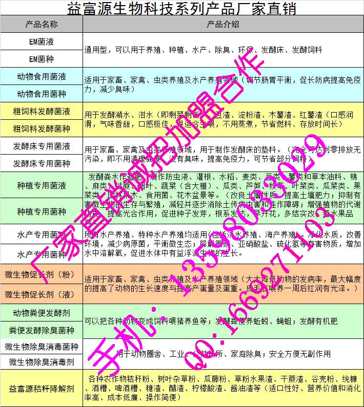 厂家直销新疆甘肃西安种植优质西瓜甜瓜专用E