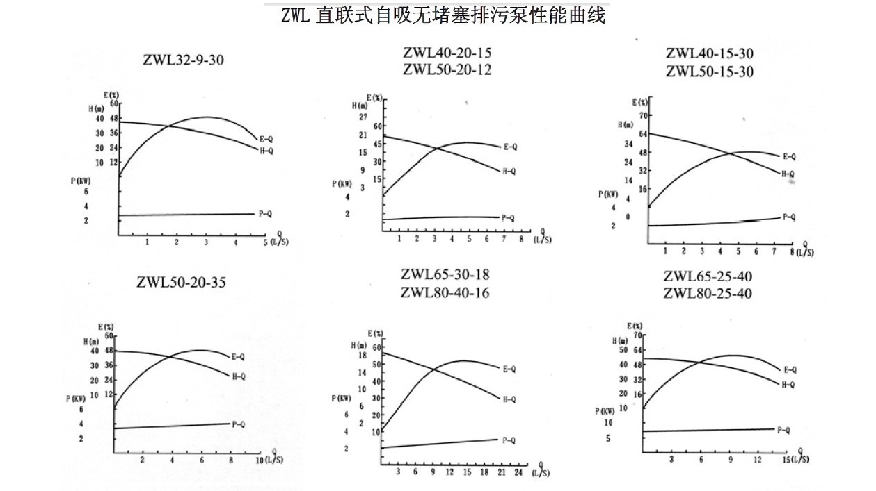 zwl自吸泵性能曲线图