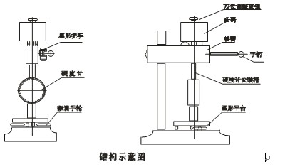 国产邵氏硬度计