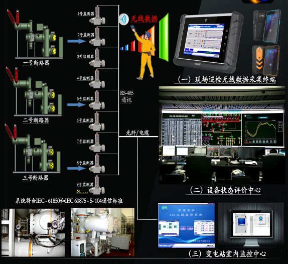 南方电网新专利：智能监控体系动态装备助力变电站现代化