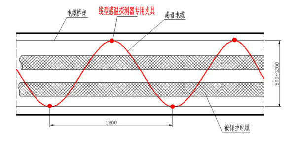 不可恢复式缆式线型定温火灾探测器