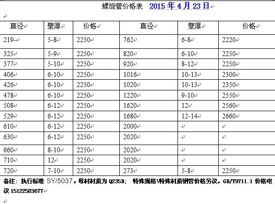 天津螺旋焊管价格表