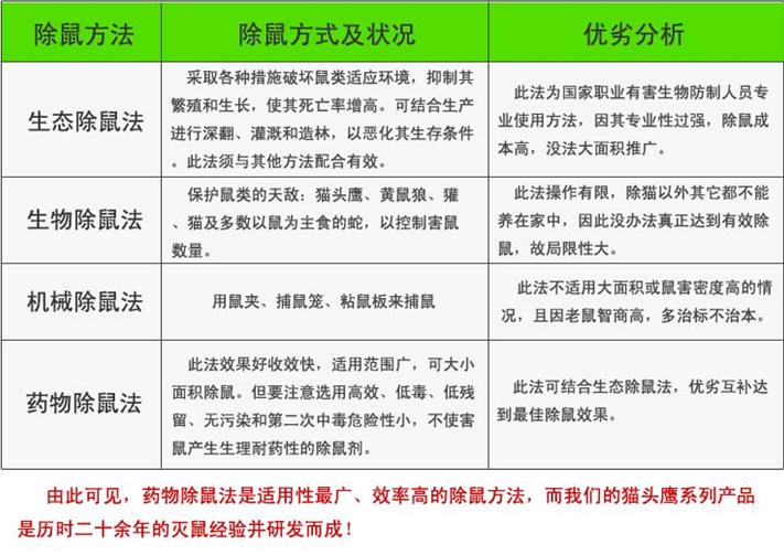 上门灭鼠服务|用什么办法灭老鼠效果好|灭老鼠找长沙奥亚专业灭鼠公司