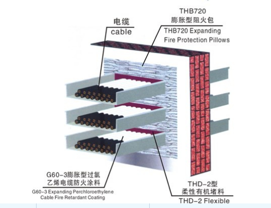 网络电话与电阻料和保温料