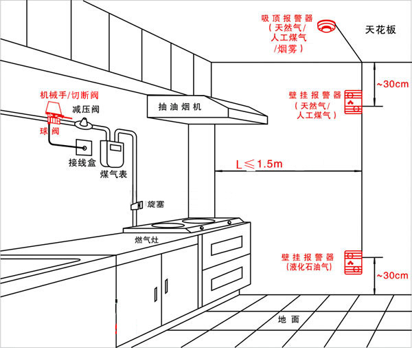 厨具套与防雷能和设备外壳连接吗