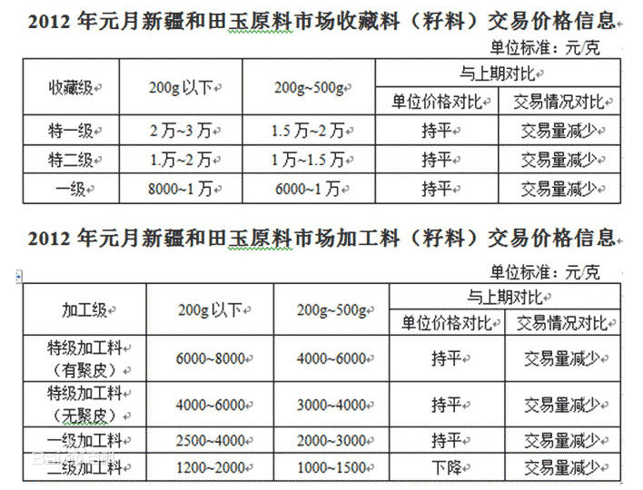 和田玉挂件究竟能卖多少钱