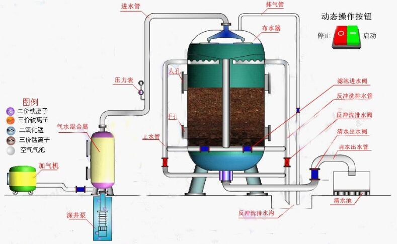 各种过滤设备的工作原理及其结构分析