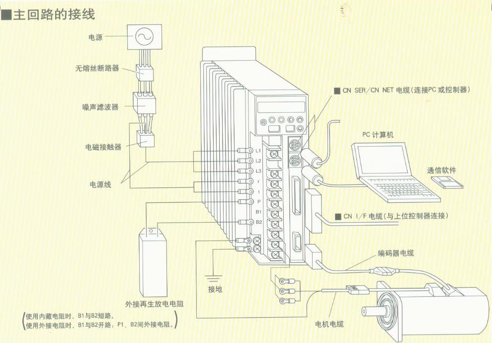 内胆(塑料.不锈钢)与交直流伺服电机的联系