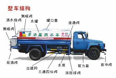 灑水車(chē)配置介紹