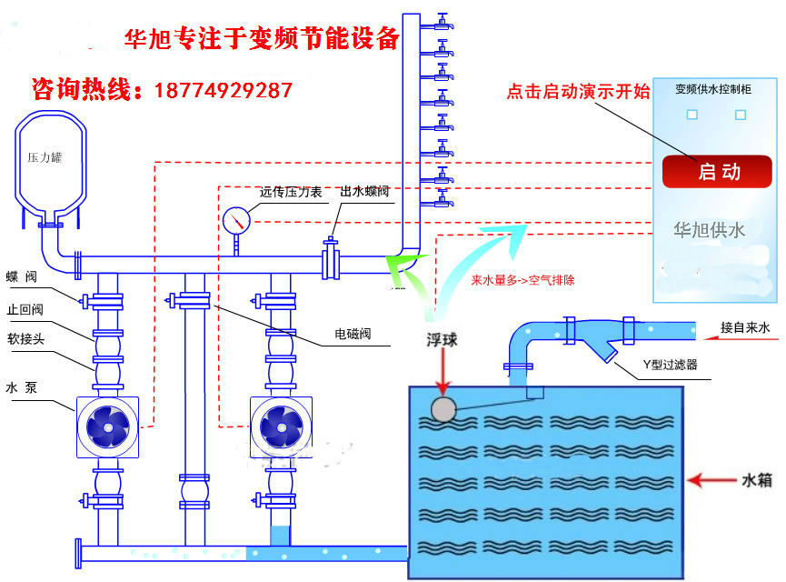 商丘恒压变频供水设备