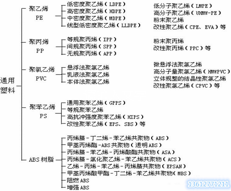 聚乙烯(PE)与废铝型号介绍