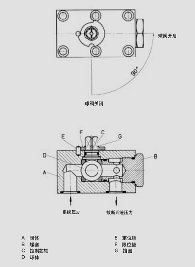 ʽ򷧲ڲṹͼ - Arimori Valve