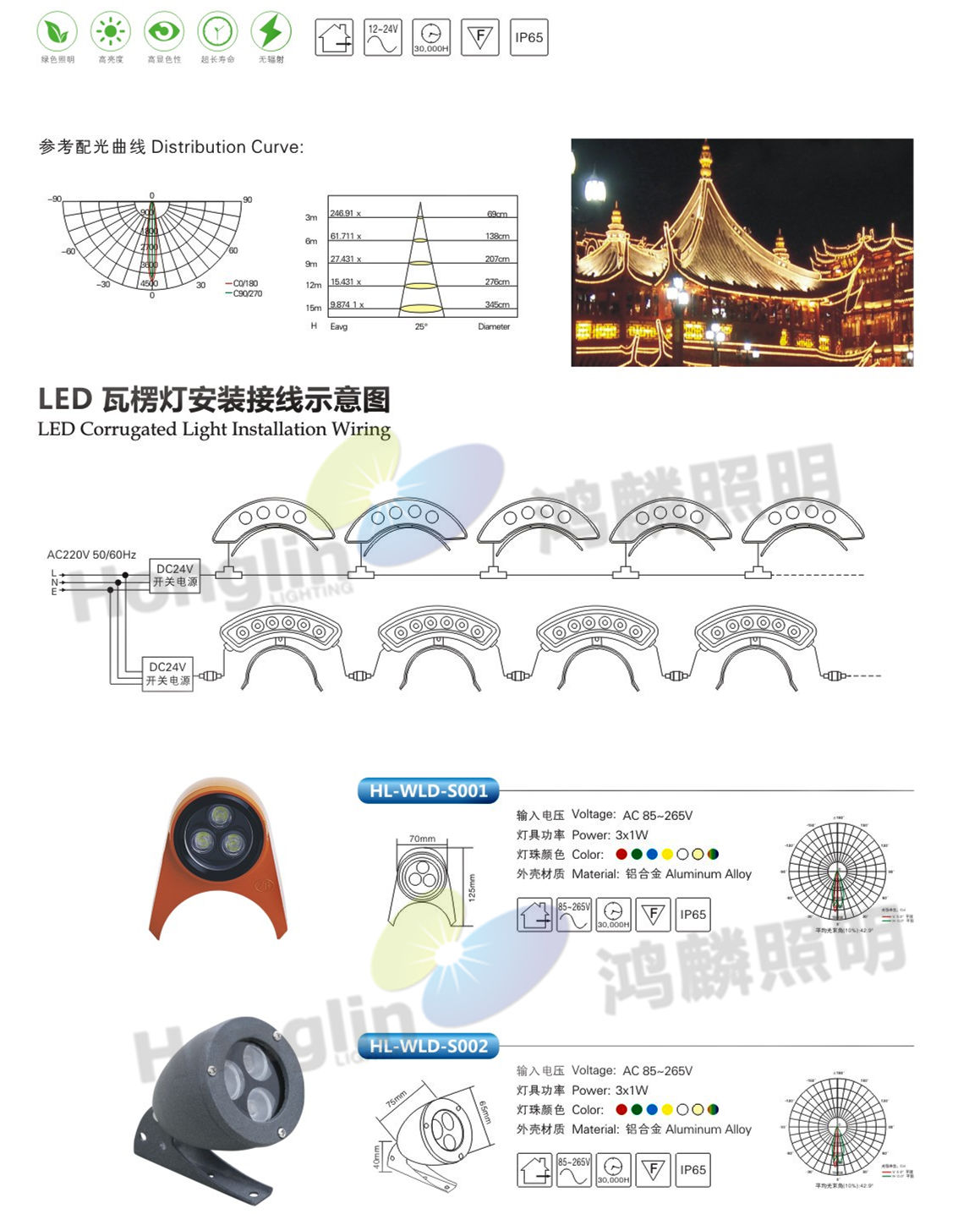 单颗3w瓦槽射灯_led瓦楞灯3w