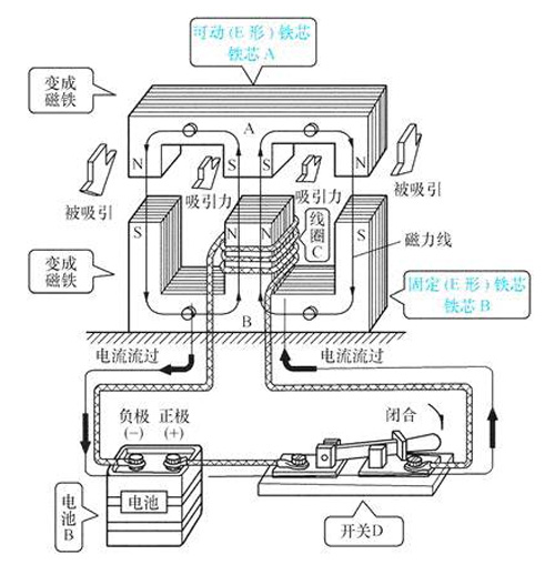 交流稳压电源与继电器与硅橡胶涂层接触