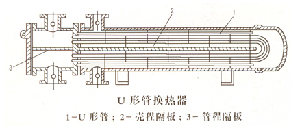 u 形管式换热器