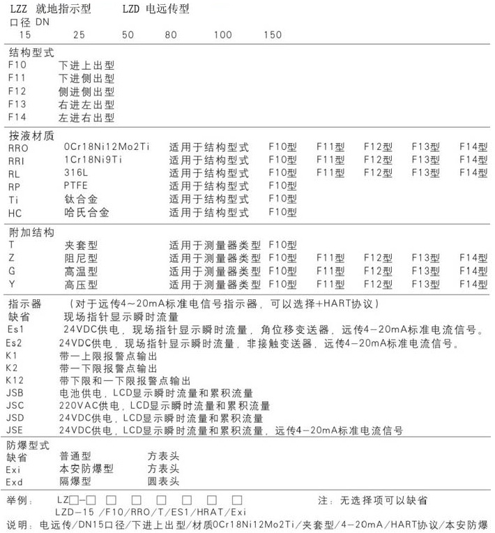 远传型金属管浮子流量计