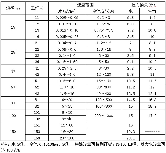 遠傳型金屬管浮子流量計