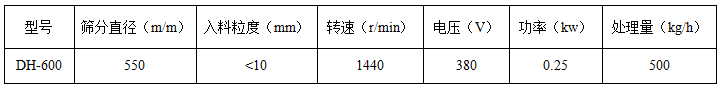 600型振动筛技术参数