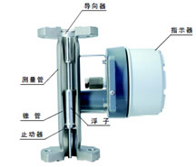 遠(yuǎn)傳型金屬管浮子流量計(jì)