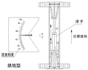 遠傳型金屬管浮子流量計